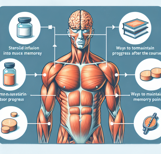 Infusion de stéroïdes dans la mémoire musculaire : comment maintenir les progrès après la cure