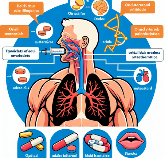 Les stéroïdes oraux et leur effet sur le déséquilibre musculaire